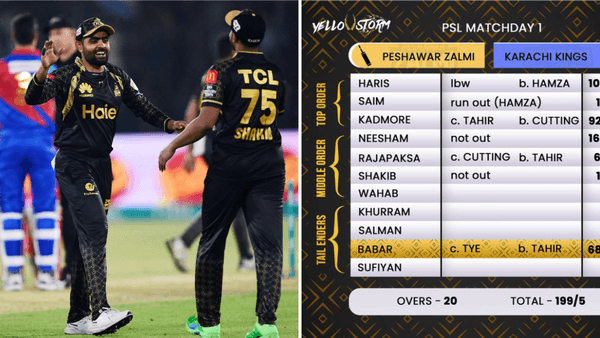 peshawar-zalmi-babar-azam-no-10-mohammad-amir-tail-ender-comment-peshawar-zalmi-karachi-kings.Click to read full article.