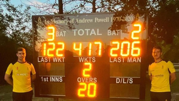 47-sixes-in-120-balls-club-side-smashes-417-2-in-20-over-match-opener-hits-54-ball-double-ton.Click to read full article.