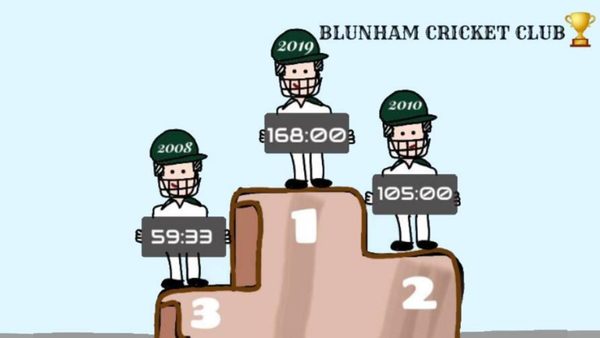 blunham-cricket-club-broke-record-longest-cricket-marathon.Click to read full article.