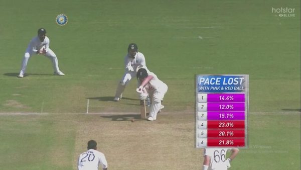graphic-suggests-pink-ball-significant-factor-in-low-scoring-third-test.Click to read full article.