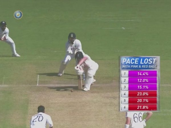 graphic-suggests-pink-ball-significant-factor-in-low-scoring-third-test.Click to read full article.