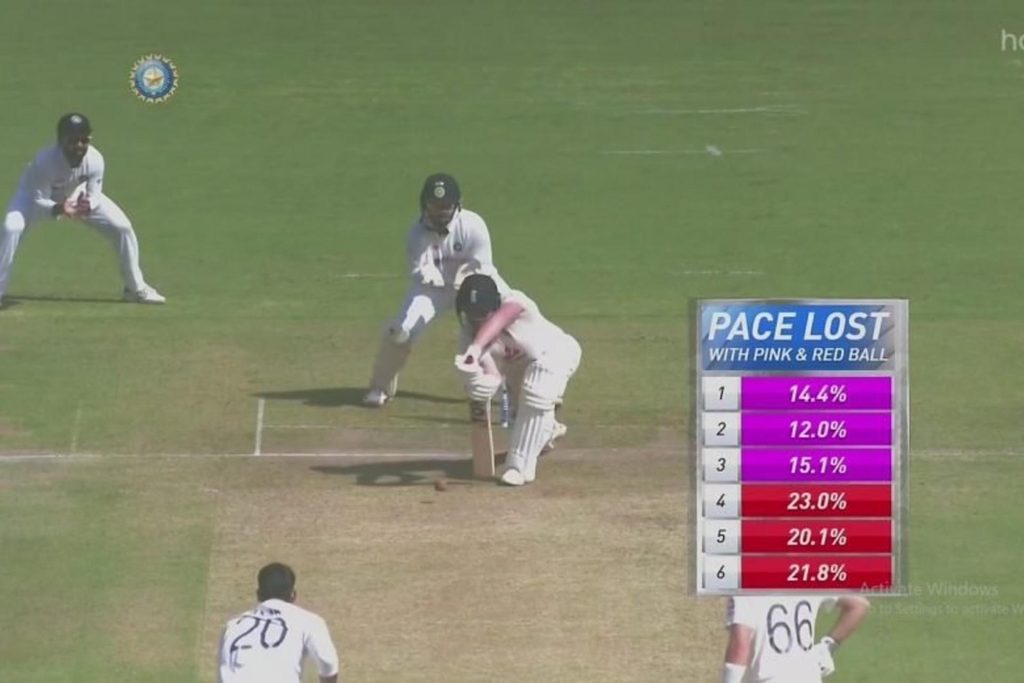 Graphic suggests pink ball significant factor in low scoring third Test