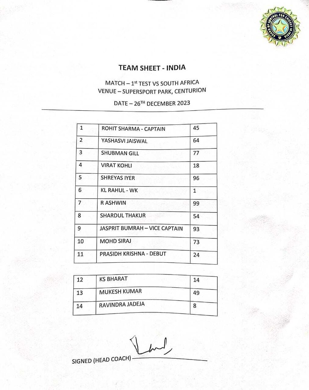 Rinku Singh appears as substitute fielder 