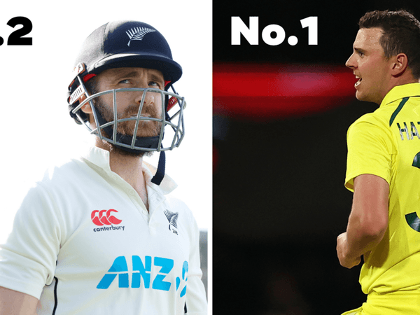 latest-icc-rankings-kane-williamson-test-no-2-josh-hazlewood-no-1-odi-spot.Click to read full article.