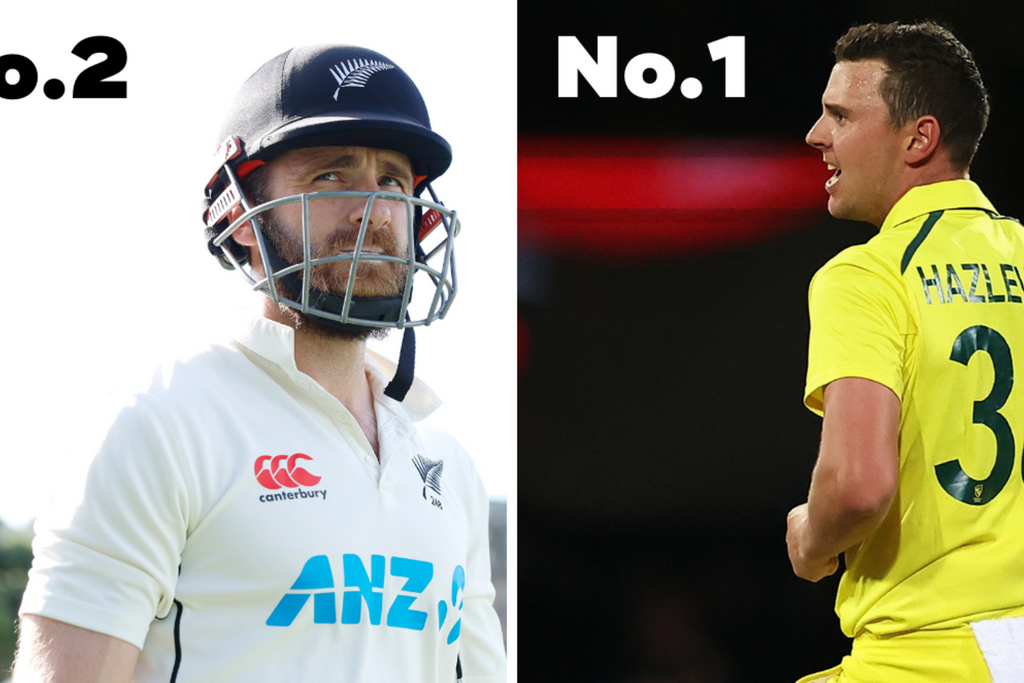 Latest ICC rankings: Kane Williamson vaults to Test No.2, rested Josh Hazlewood reclaims No.1 ODI spot