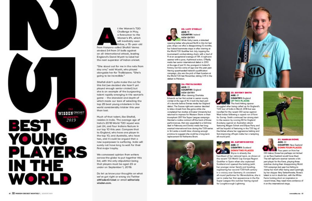 Best young women's cricketers