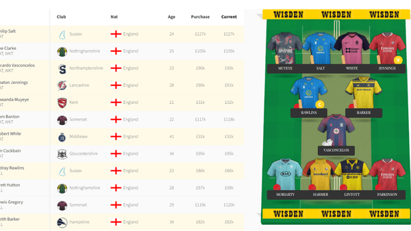 launching-the-cricket-draft-powered-by-wisden-fantasy.Click to read full article.