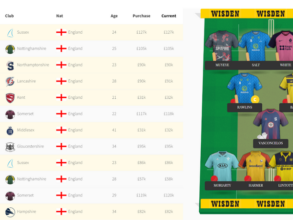 launching-the-cricket-draft-powered-by-wisden-fantasy.Click to read full article.