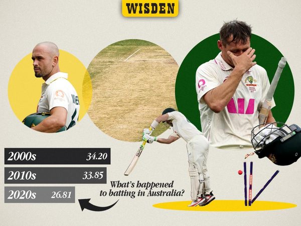 35-is-the-new-45-why-batting-in-australia-has-become-harder.Click to read full article.